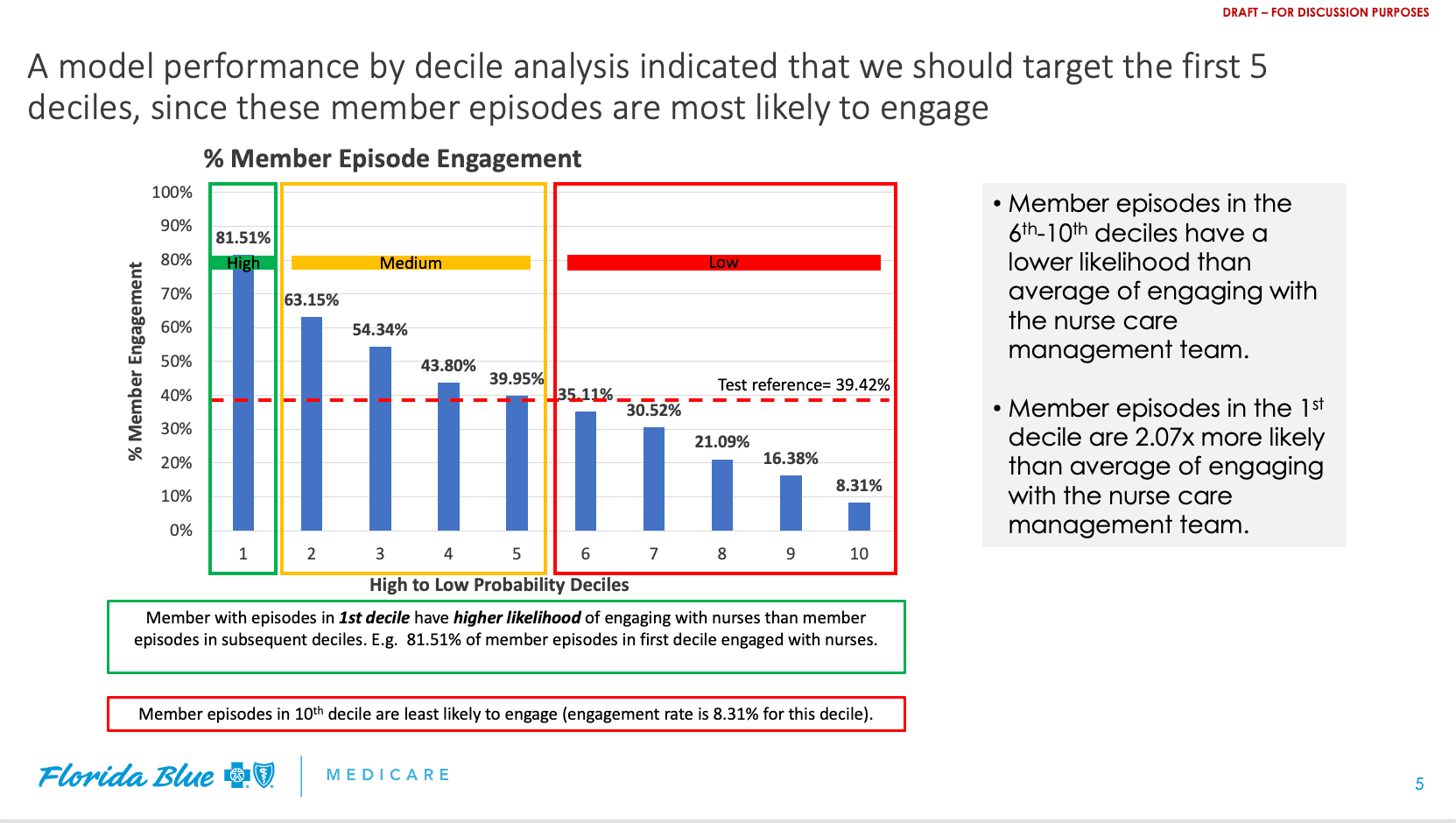 Care Management Engageability Model (2020)