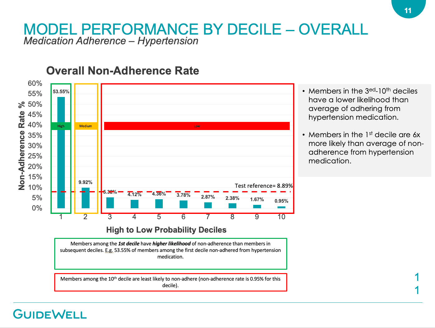 Medication Adherence — Hypertension (2022)